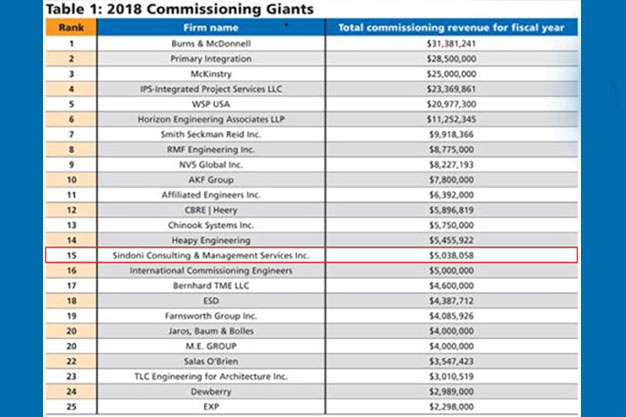 PRISM MEP RANKED #15 IN THE INDUSTRY
